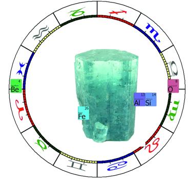 Aufzeichnungen Vortrag