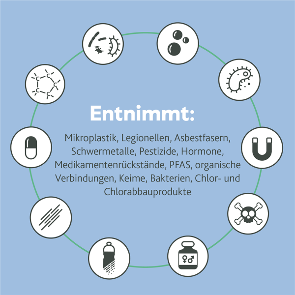 Primus Filtereinsatz